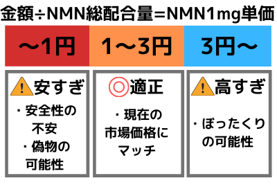NMN 価格 値段