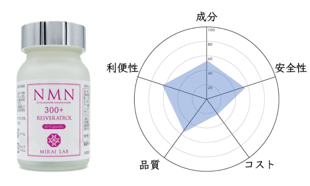 NMN+レスベラトロール プラス