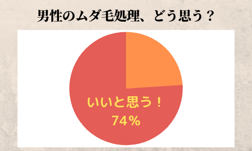 男性のムダ毛　アンケート