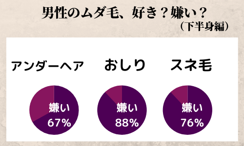 男性 ムダ毛 嫌い