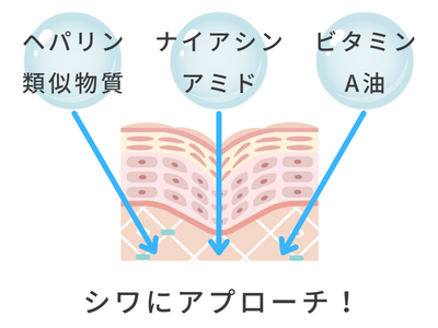 ホロベル クリーム ナイアシンアミド