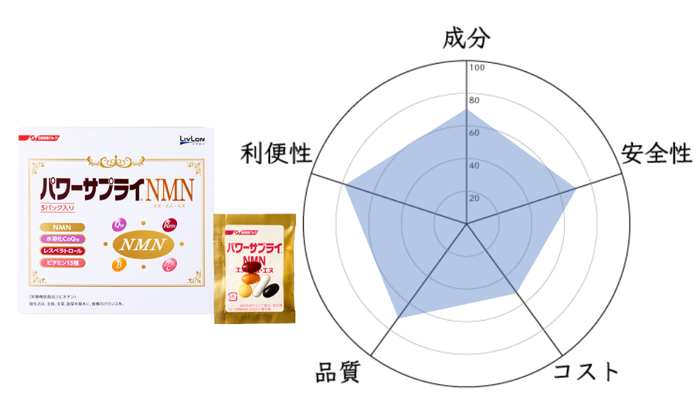 日清ファルマ