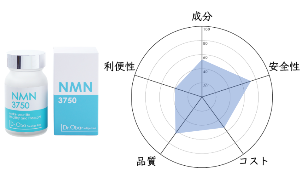 NMN3750（Dr.Oba Prestige Line）