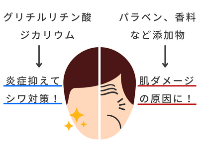 シワ クリーム 添加物 グリチルリチン酸