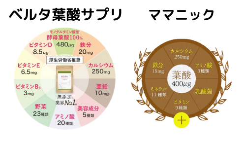 ベルタ葉酸サプリ ママニック 栄養素 比較