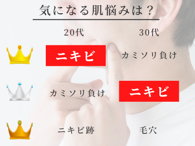 ニキビ 20代 30代