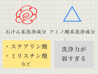 石けん系 アミノ酸系