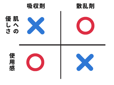 筆者紹介