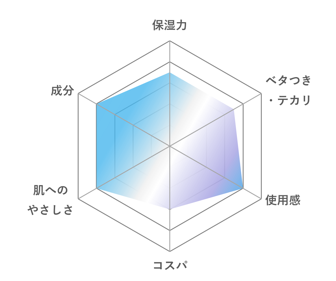 アクアモイス
