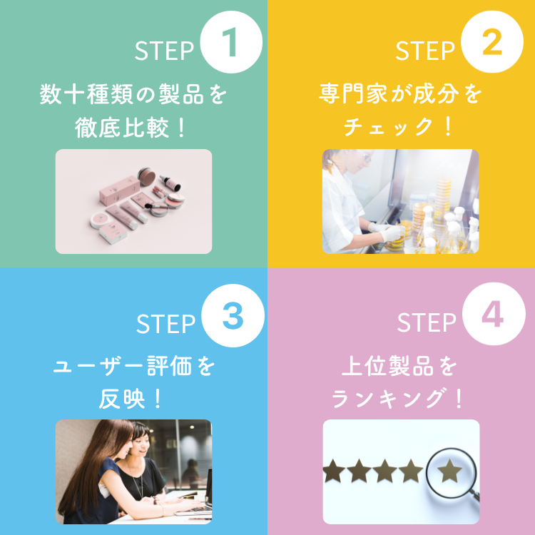 調査手順