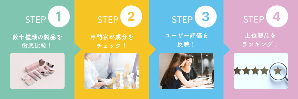 調査手順