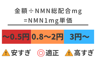 NMN 価格 値段