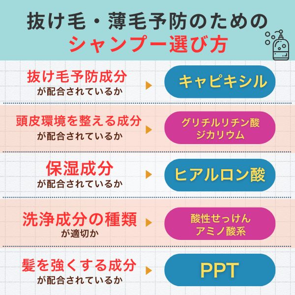 選び方