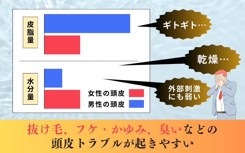 シャンプー メンズ 抜け毛