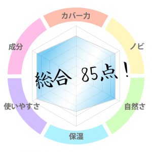THE FUTURE 総合評価