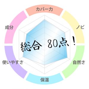 メンズベーシック 総合評価