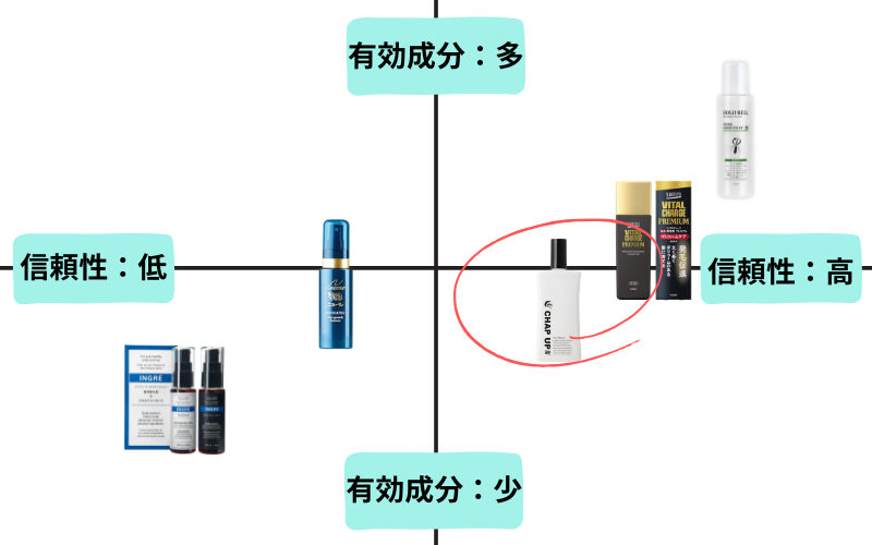 チャップアップ ランキング画像2
