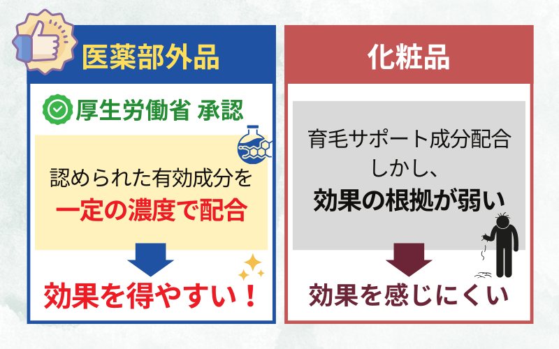 攻めの育毛守りの抜け毛予防
