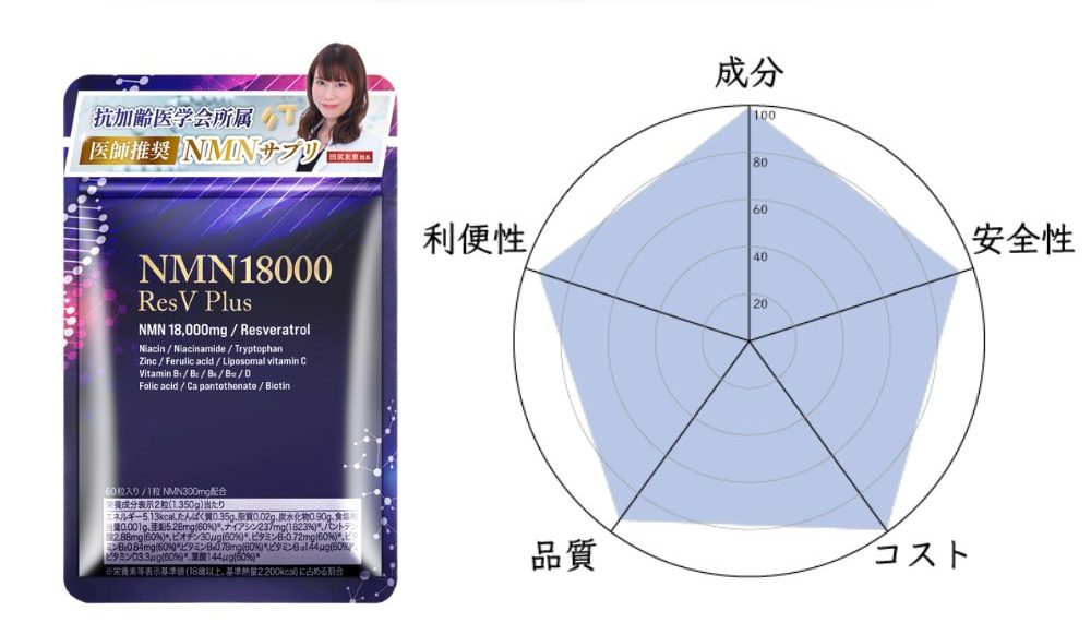 NMN18000 ResV Plus eLife