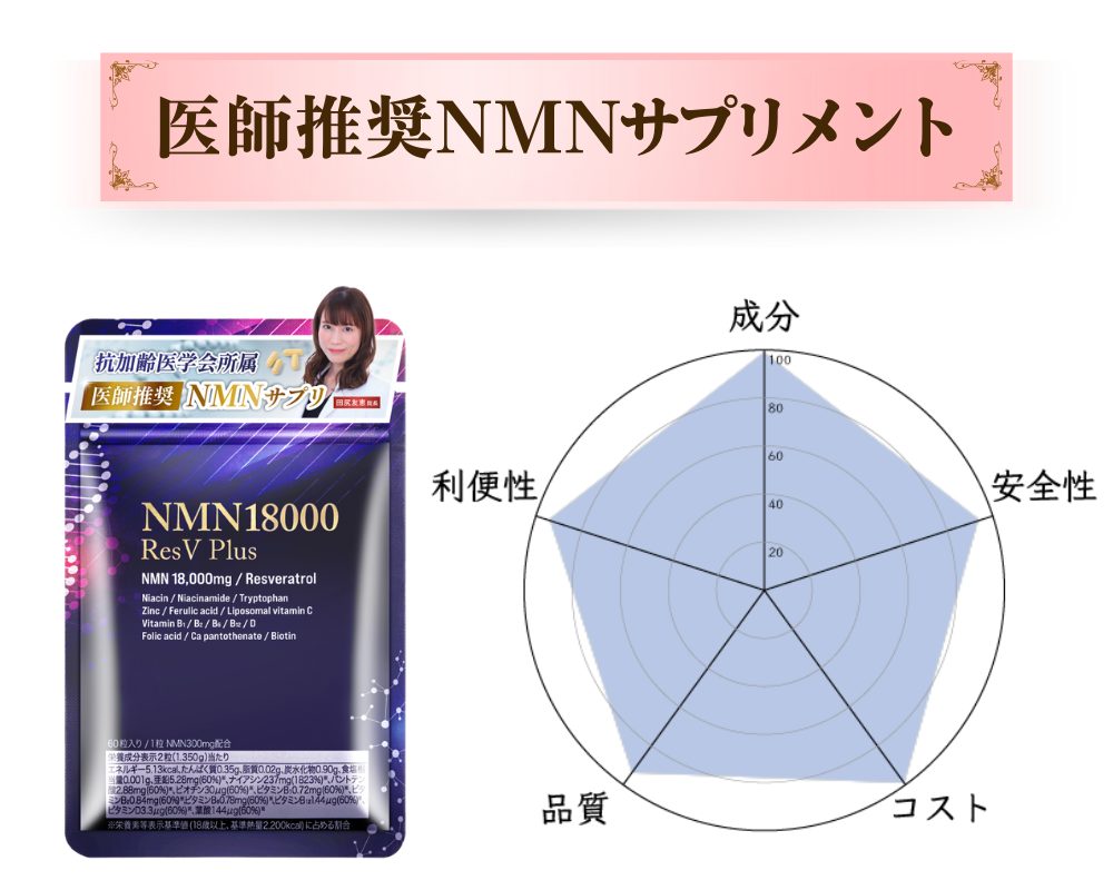 NMN18000 ResV Plus eLife