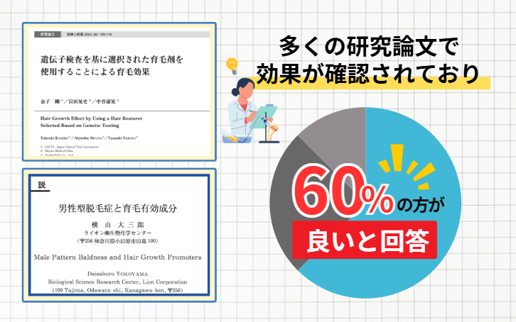 攻めの育毛守りの抜け毛予防
