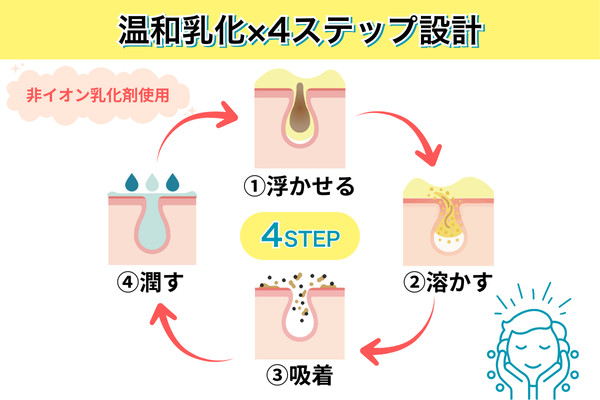 温和乳化×4ステップ