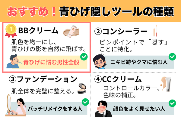 目的別・最適ツールの選び方