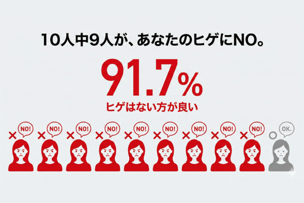 青ひげに対する印象調査の結果画像