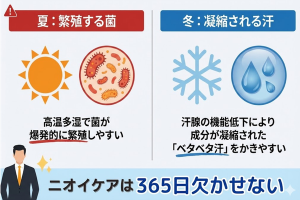30代からのニオイ対策
