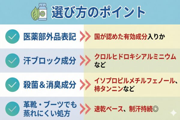 30代からのニオイ対策