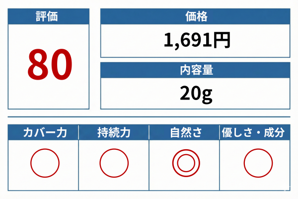 バーキュリー BBクリーム