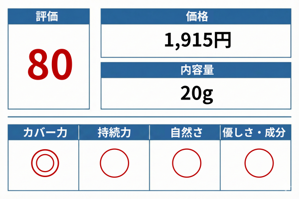 NULL BBクリーム 総合評価