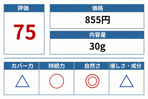 UNO BBクリーム 総合評価