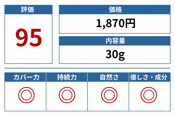 サンブロック保湿BB 総合評価