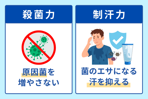 ワキのニオイ対策