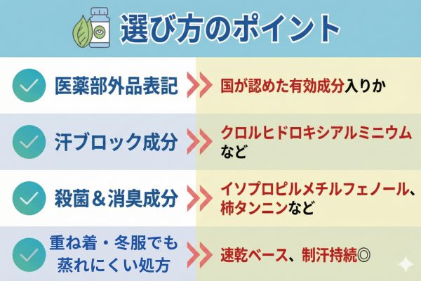 30代からのニオイ対策