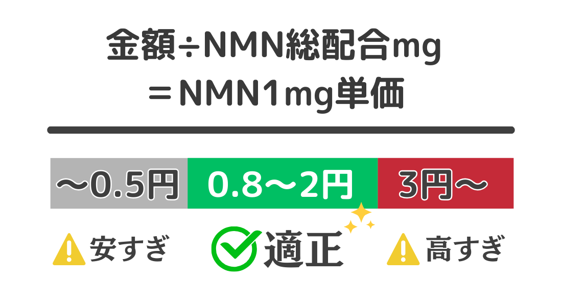 NMN 価格 値段