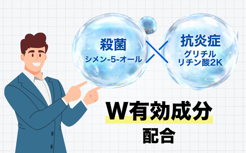 W有効成分で肌荒れ・ニオイをブロック