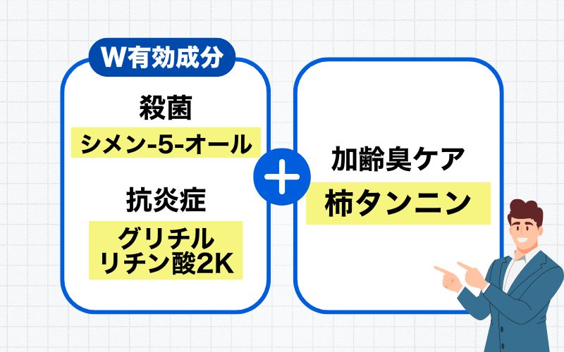 W有効成分＋柿タンニンで体臭・肌荒れをブロック