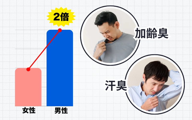 男性の体臭