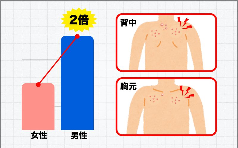 男性の肌トラブル