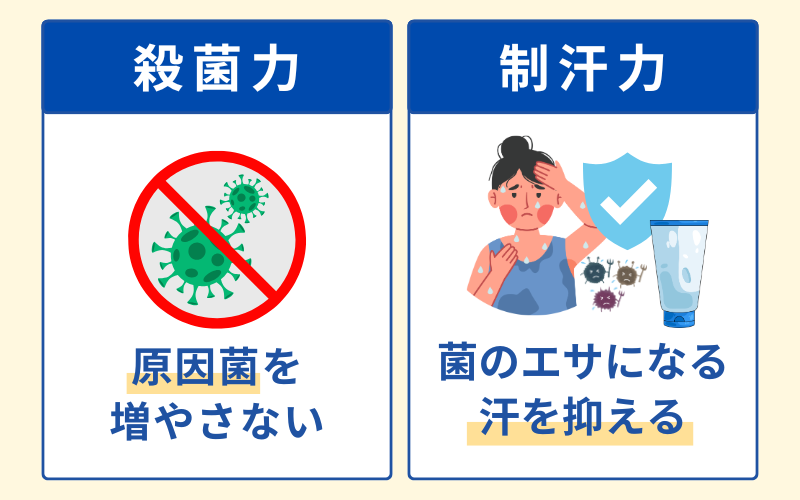 ワキのニオイ対策
