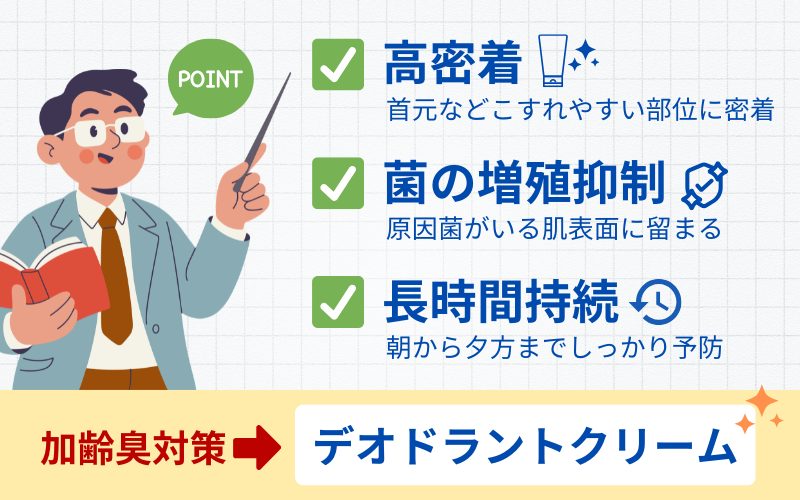 デオドラントクリームが最も効果的