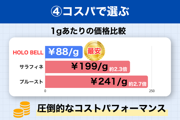 コスパ 比較