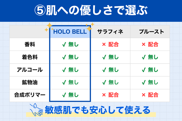 肌へのやさしさ 比較