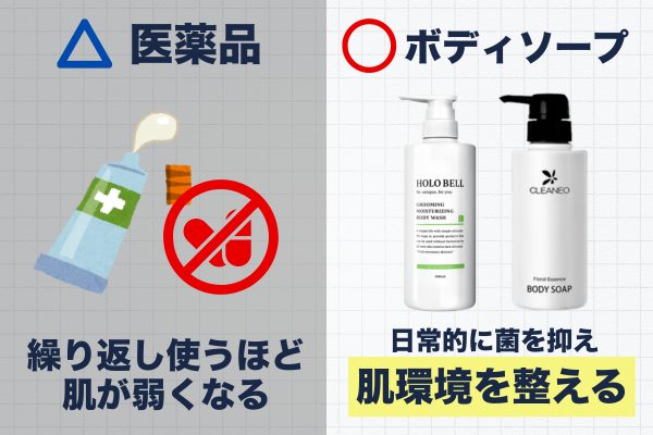 ボディソープの見直しが重要な理由