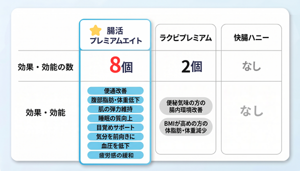 効果効能の数 比較