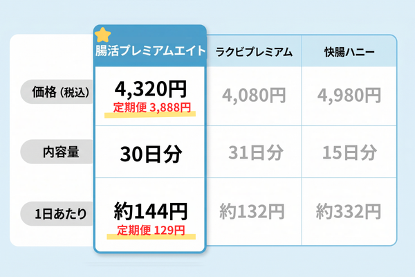 コスパ比較