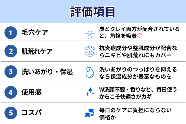 評価項目 毛穴ケア・肌荒れケア・洗いあがり保湿・使用感・コスパ