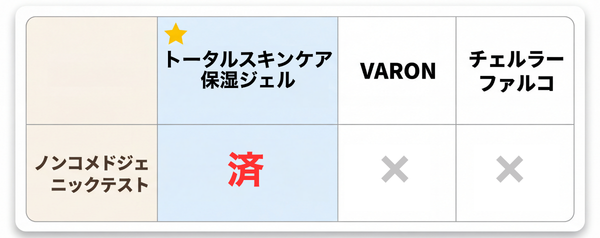 ノンコメドジェニックテスト 比較表